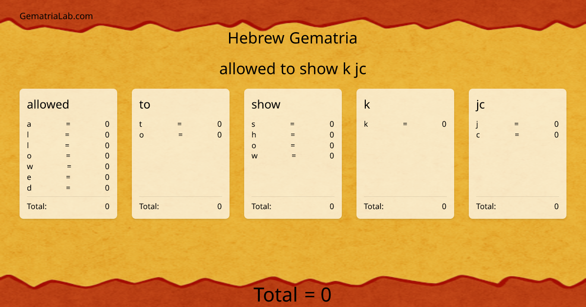 allowed to show k jc in hebrew Gematria